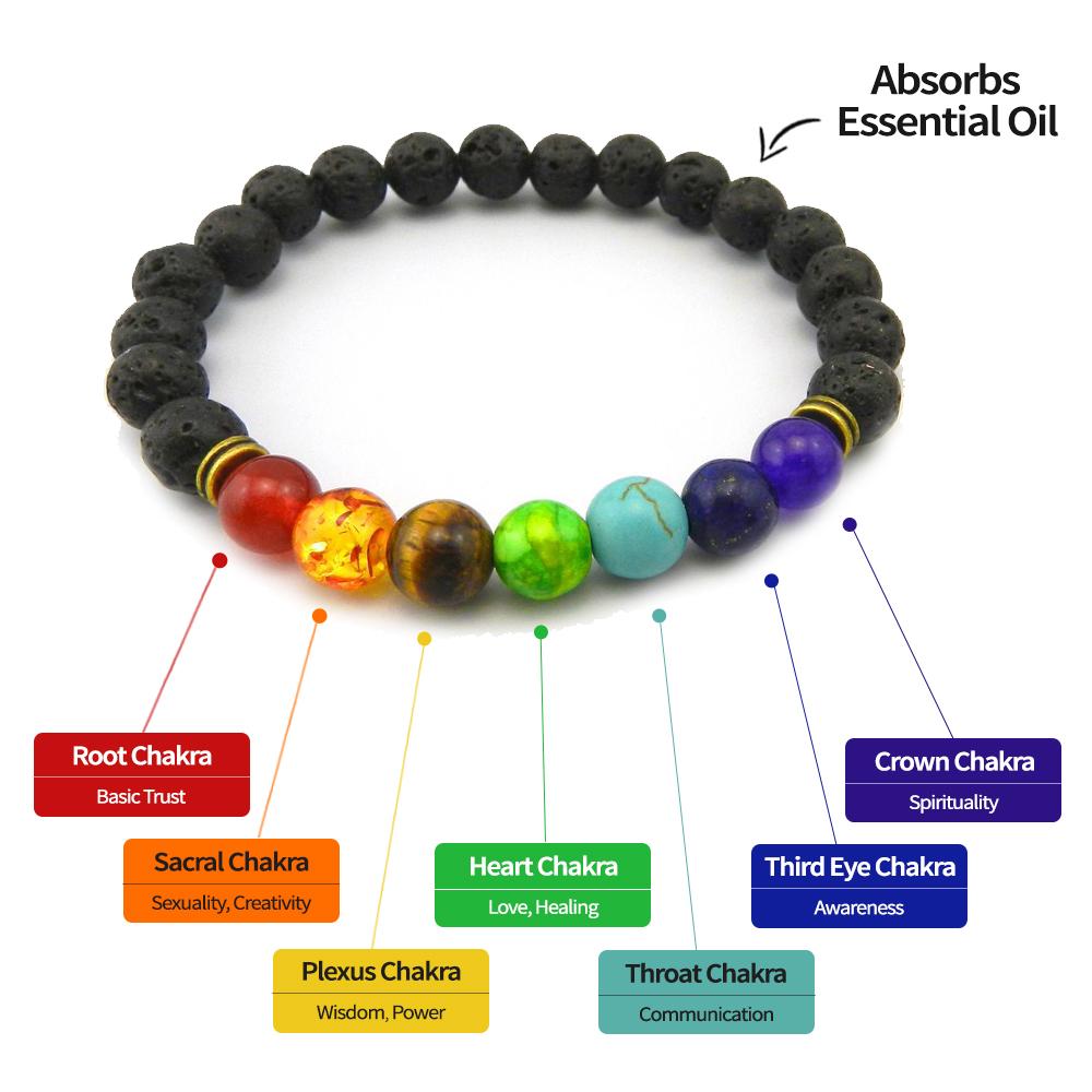 7 Chakra Lava Stone Diffuser Bracelet detail